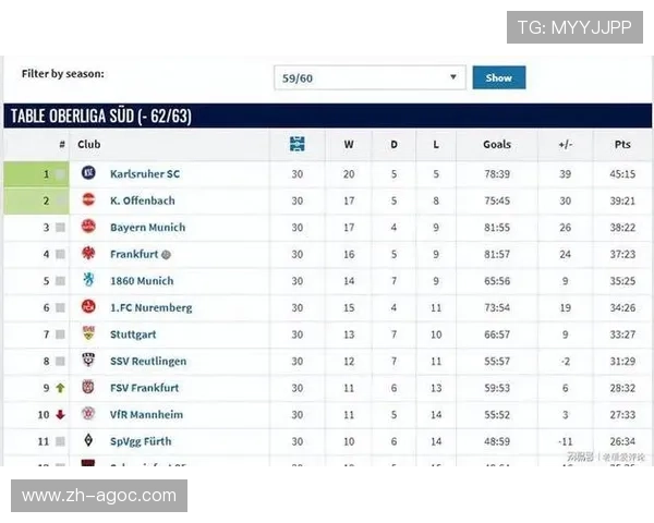 德甲球队冠军数量：各德甲球队的冠军历史回顾